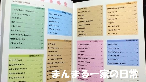 こびと大図鑑の目次の画像